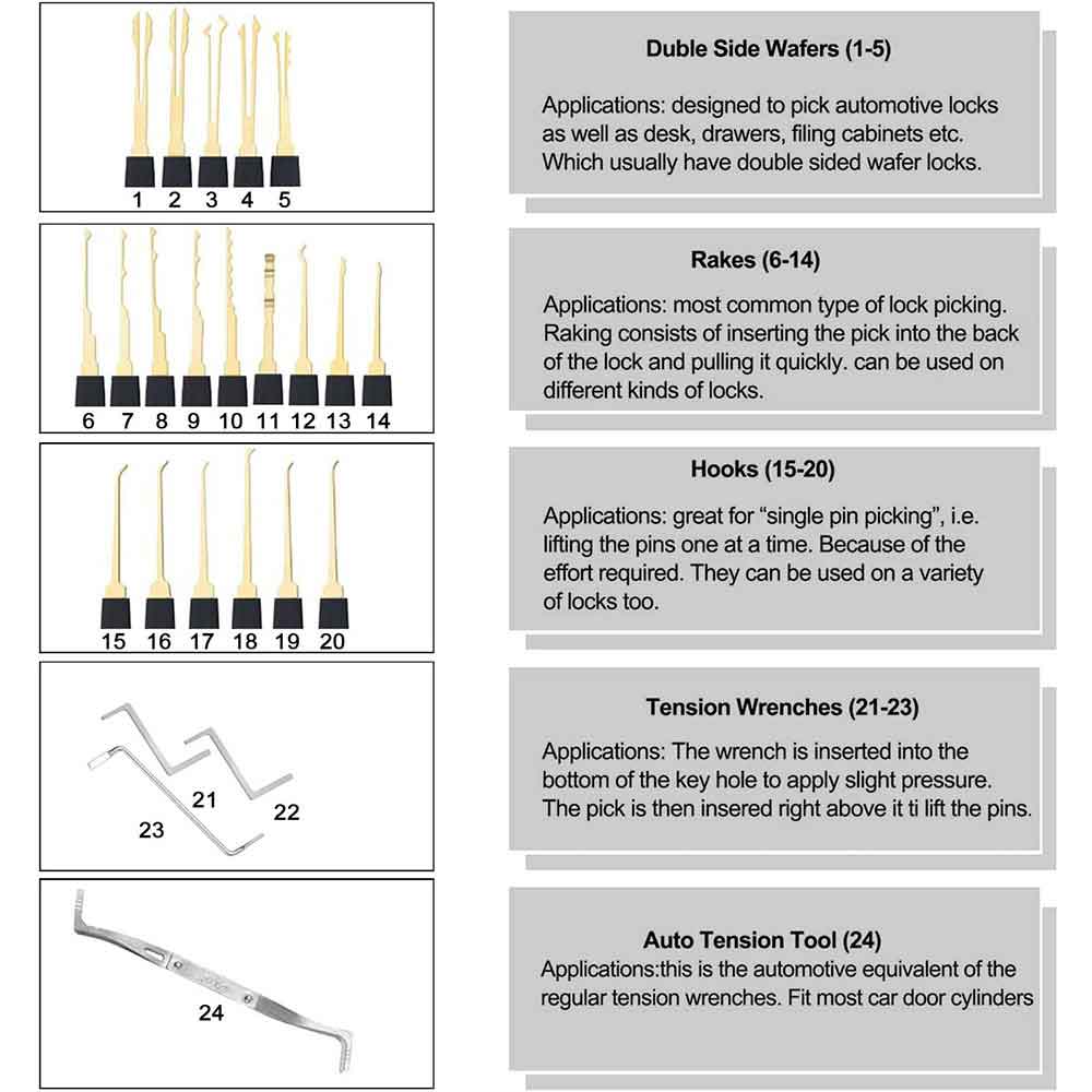 31 Pieces Lock Pick Set w/2 Transparent Training Lock,24 PCS Stainless  Steel Lock Picking Kit,5 PCS Credit Card Lock Picking Kit,Exercise Guide